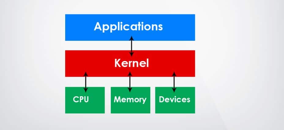 kernel flow chart