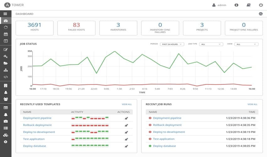 Ansible Tower