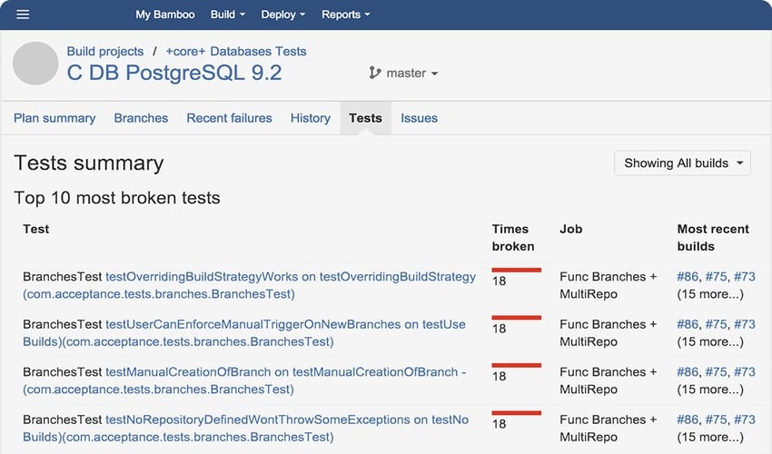 Bamboo in proprietary build automation tools