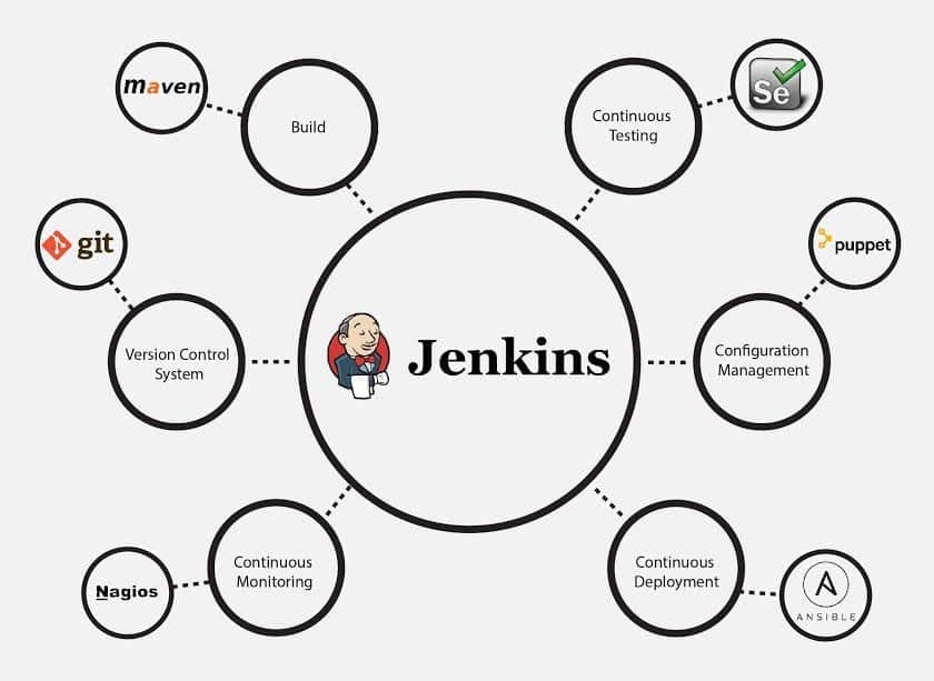 jenkins in open source build automation tools