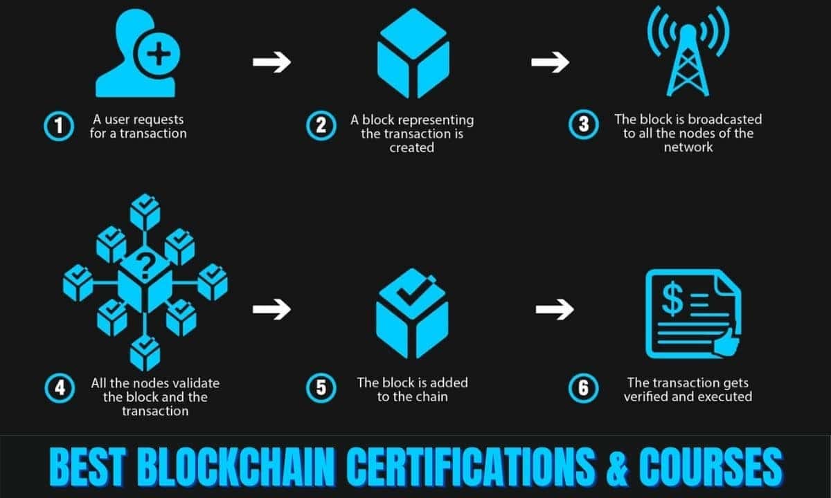 blockchain certifications and courses