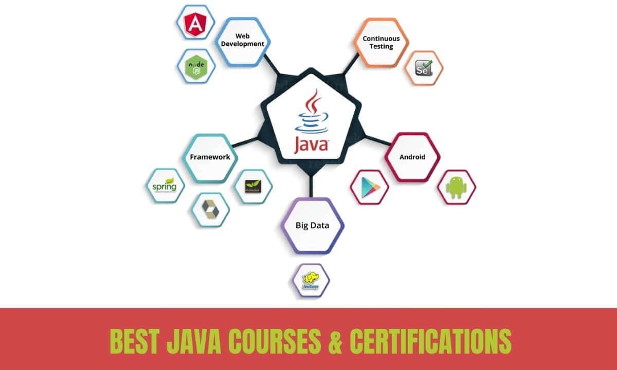 Java courses and Certifications