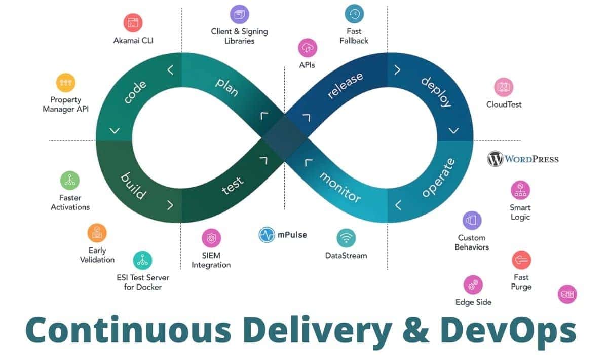 DevOps certification for Continuous Delivery