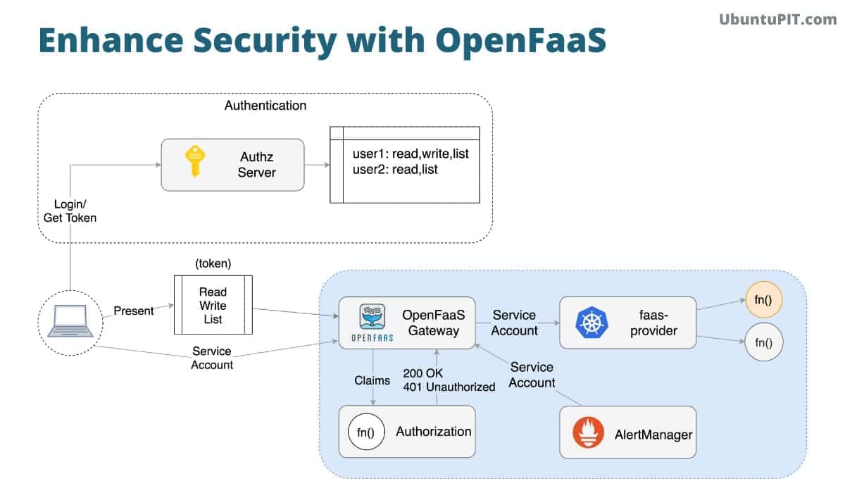 Intelligent tool for enhancing security