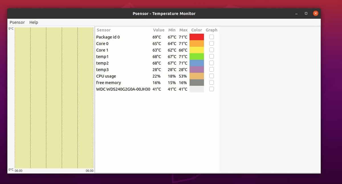 Psensor Sensor Monitor in Linux sectors