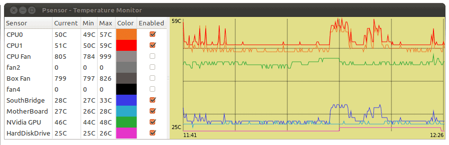 Psensor Sensor Monitor in Linux status