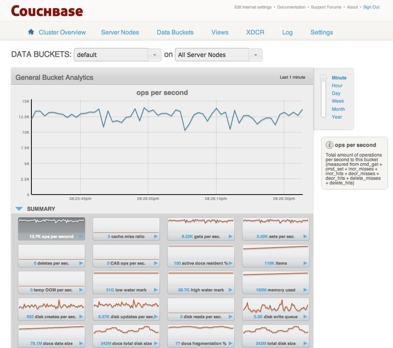 couchbase_server - Linux web caches