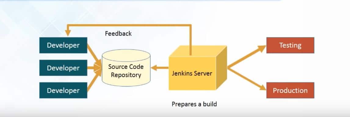 jenkins server diagram