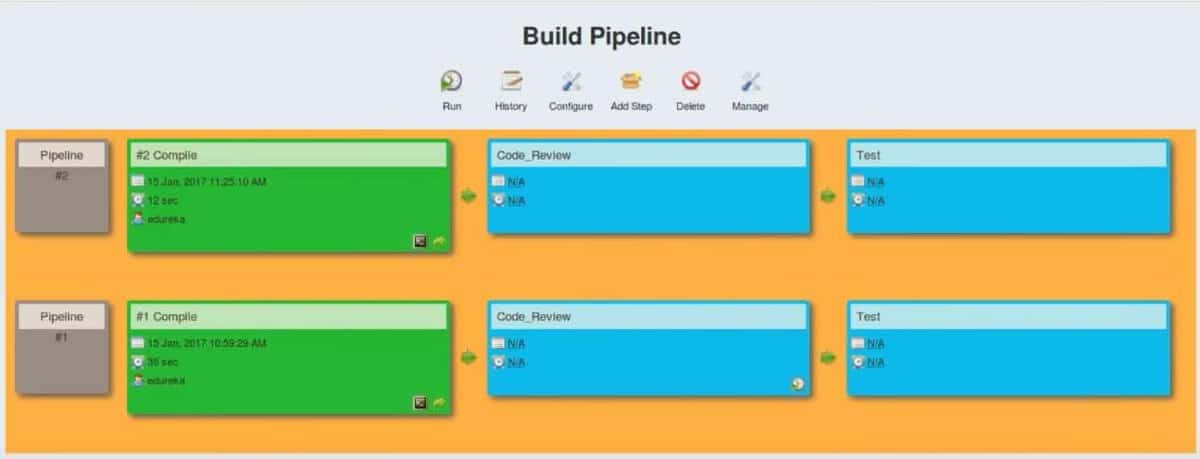 jenkins pipeline run