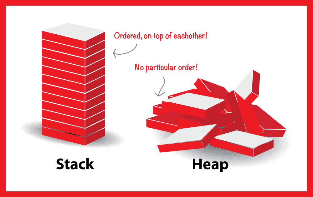 Stack vs. Heap in Java