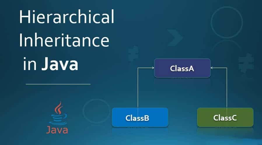 Hierarchical Inheritance in Java