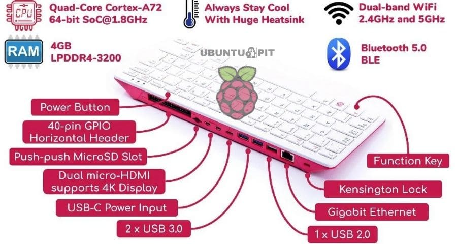 Raspberry Pi 400 Design Layout