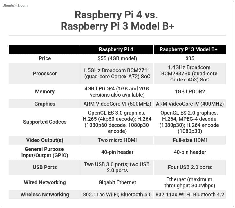 Specs Differences