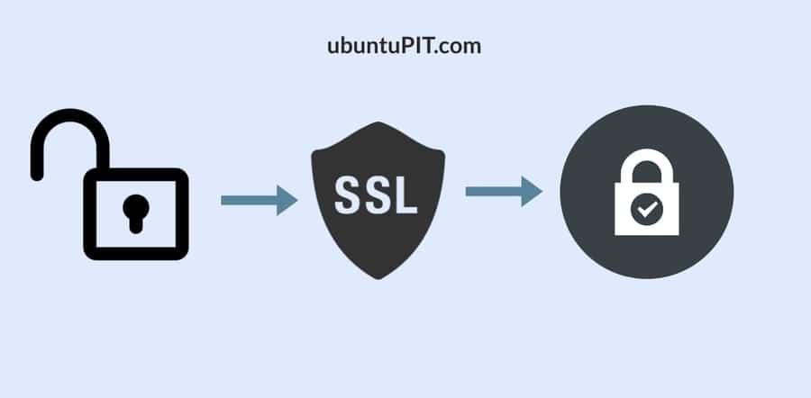certbot SSL and noSSL