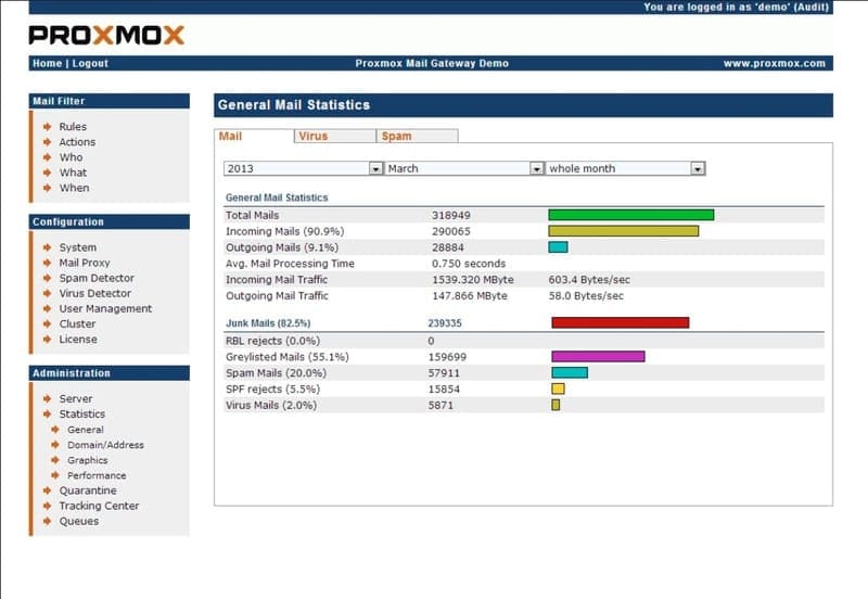 proxmox_email_gateway