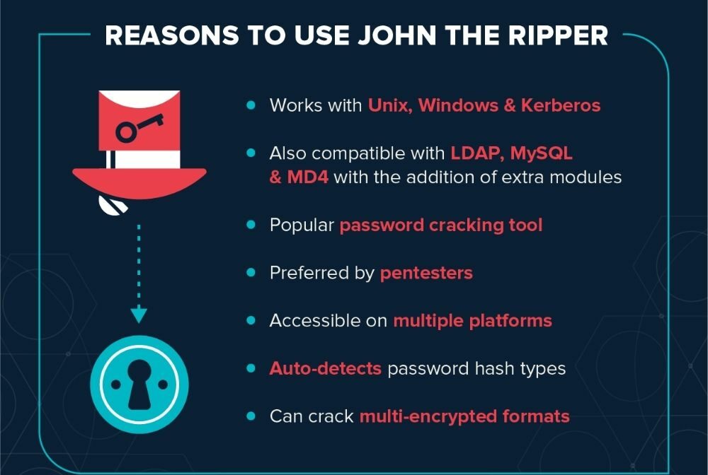 John the Ripper password cracker for Windows