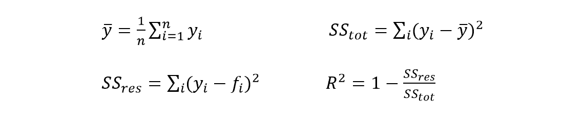 Coefficient of Determination (R²)