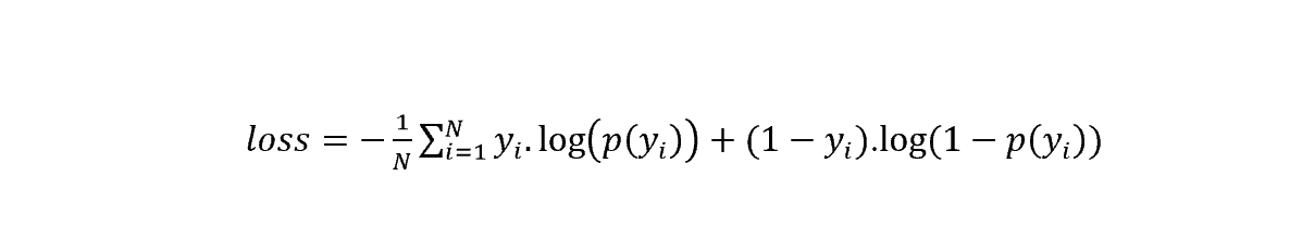 Log loss metric-popular machine learning metric