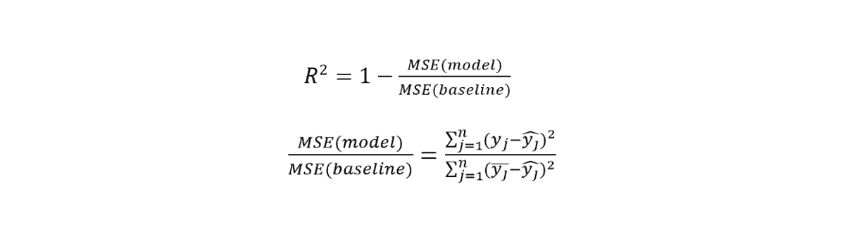 R-square metric