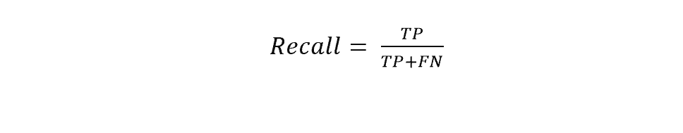 Recall metric