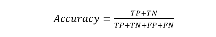 accuracy-popular machine learning metrics