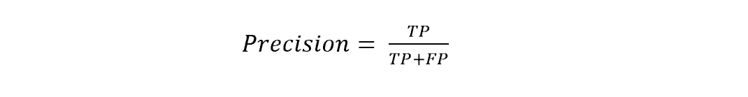 precision metric