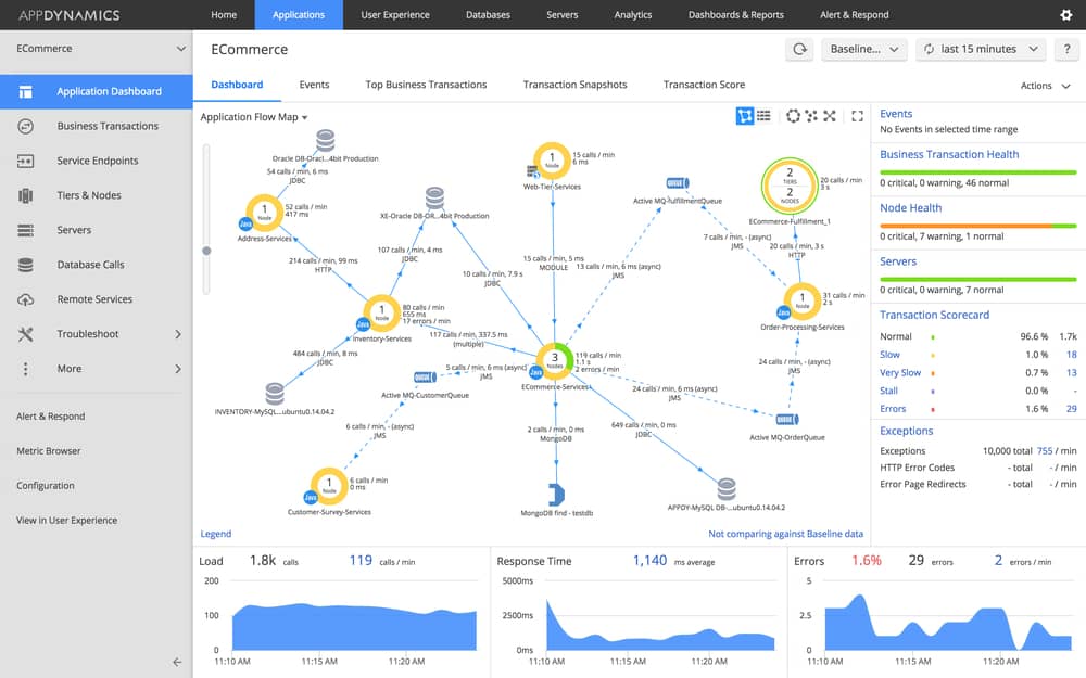 AppDynamics Cloud Monitoring Tools