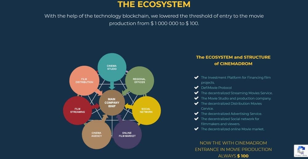 Cinemadrom Best Blockchain Projects