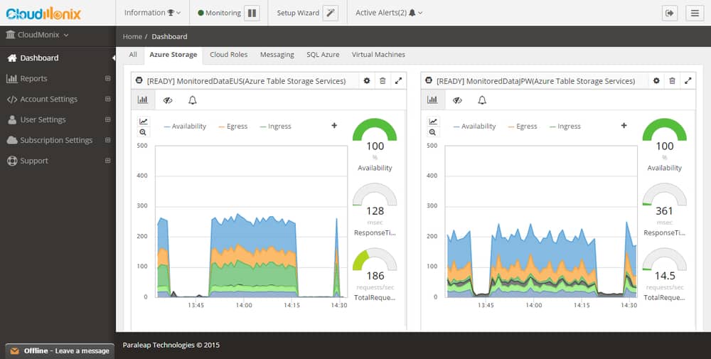 CloudMonix Cloud Monitoring Solutions