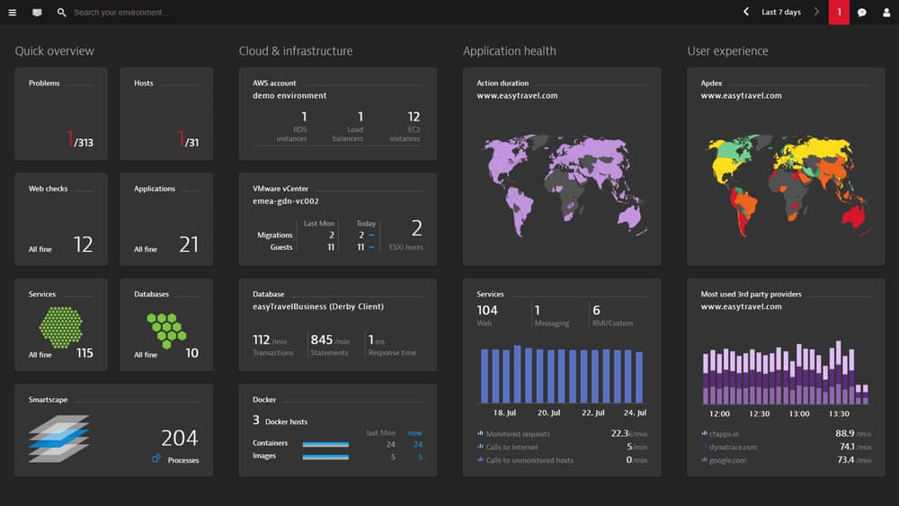 Dynatrace Cloud Monitoring Tools