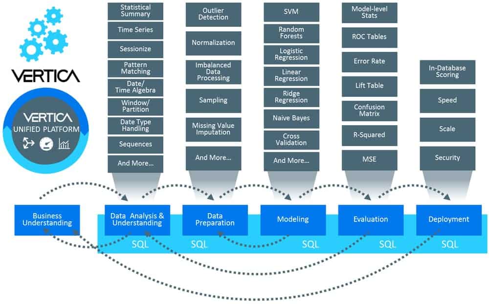 HPE Vertica Analytics Platform USP