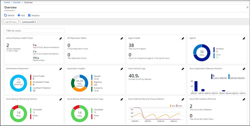 Microsoft Cloud Monitoring