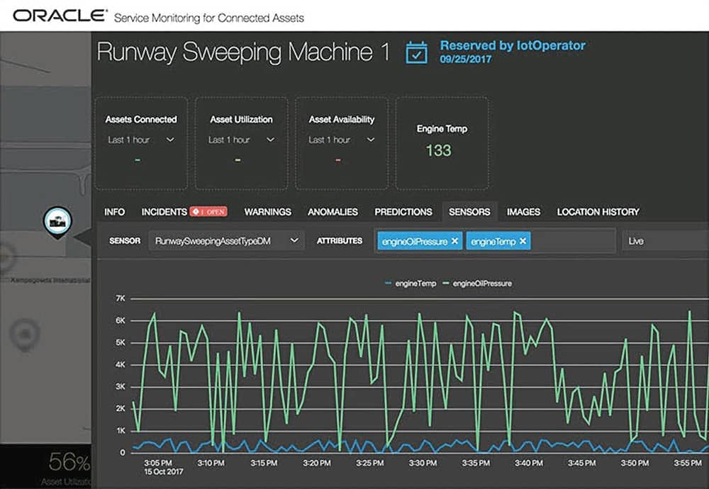 Oracle Internet of Things Cloud