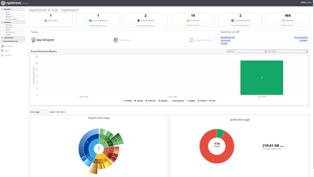 RAPIDMINER