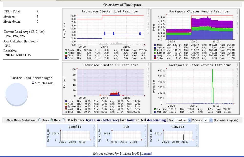 Rackspace Cloud Monitoring Cloud Monitoring Tools