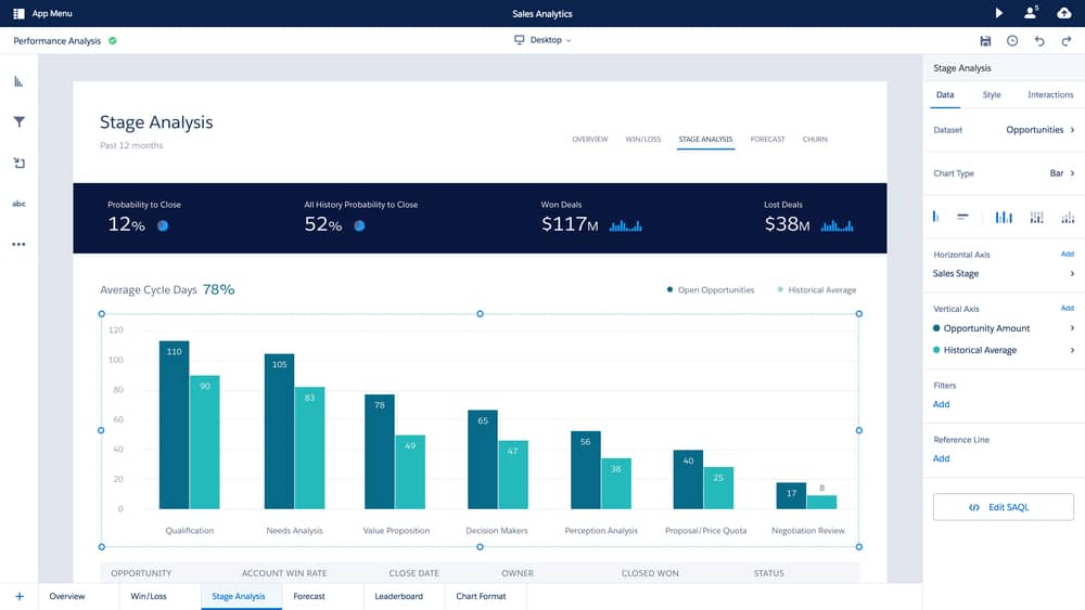 SALESFORCE Einstein Analytics