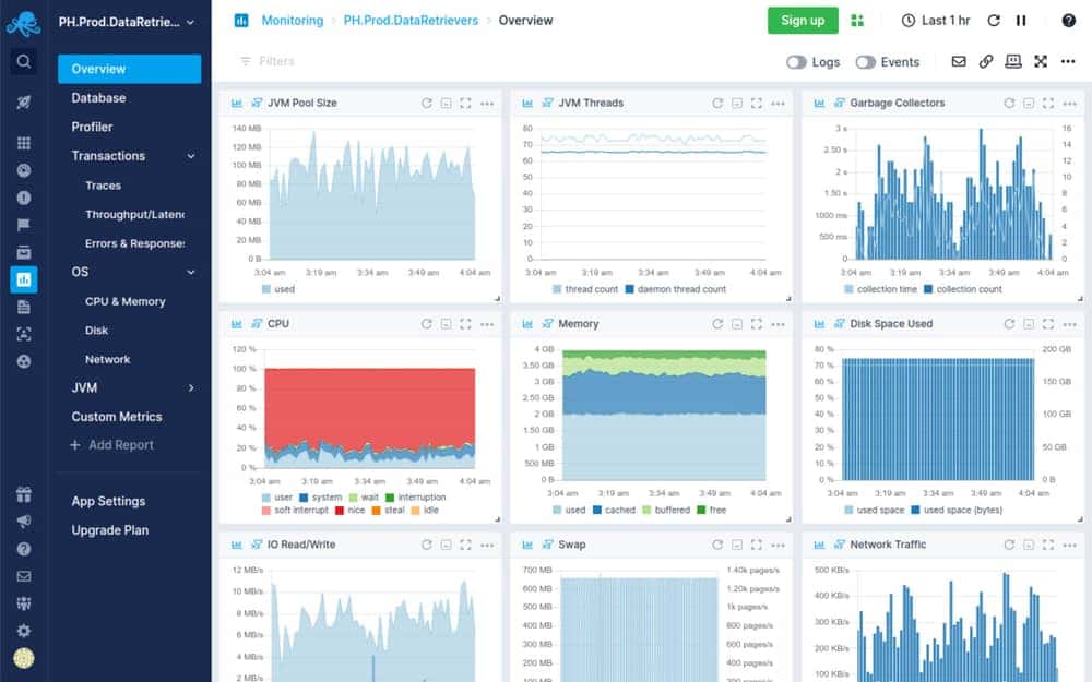 Sematext Cloud Cloud Monitoring Solutions