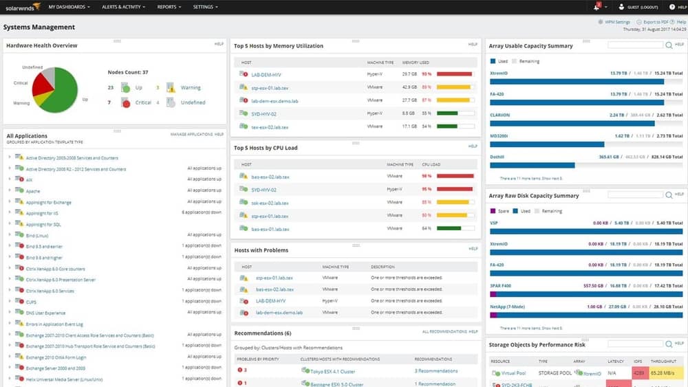 SolarWinds Cloud Monitoring Services