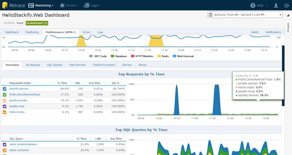 Stackify Retrace Cloud Monitoring Tools