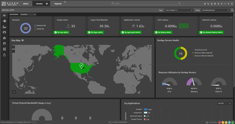 eG Innovations Cloud Monitoring Services