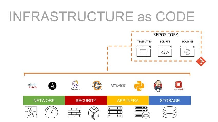 infrastructure_as_code-DevOps trends