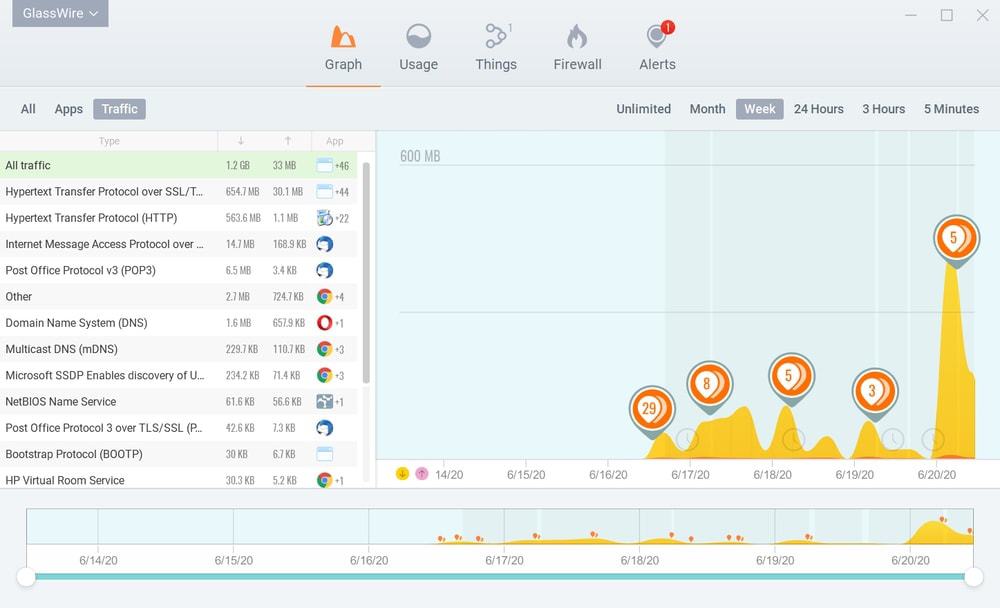 Glasswire Best Firewall for Windows 10