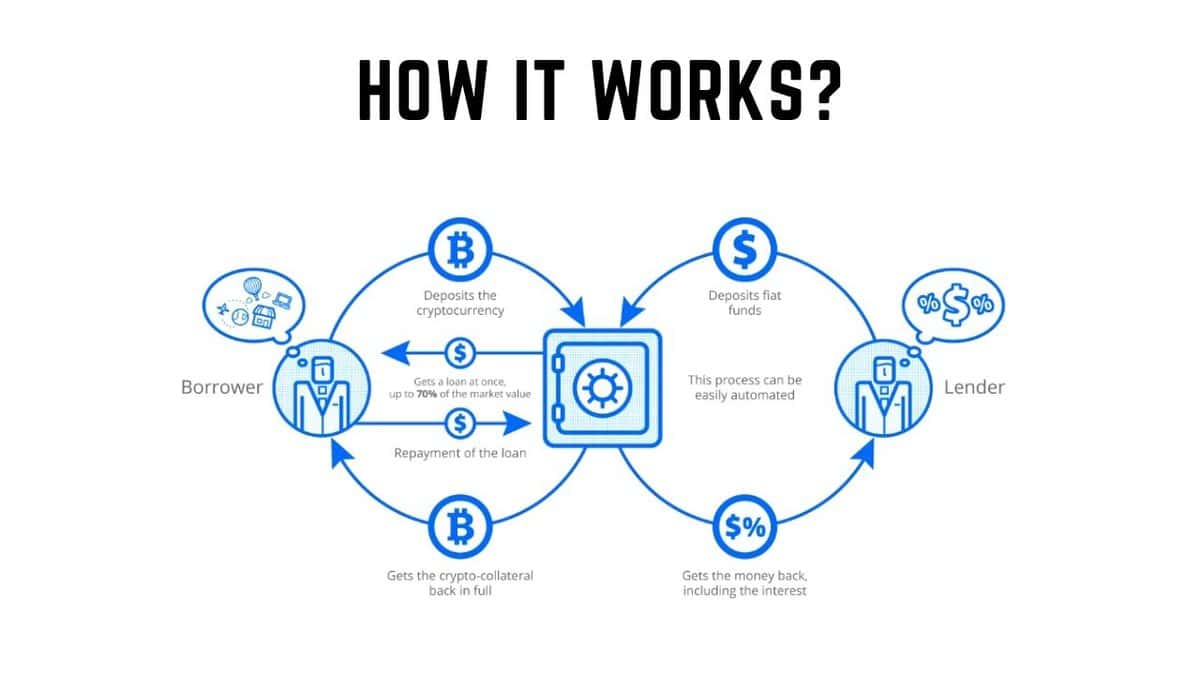 How A Crypto Interest Account Works