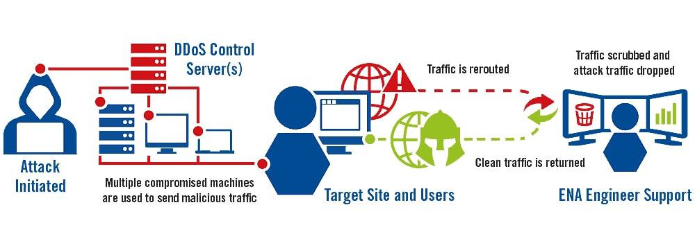 NetDefender-How-Works