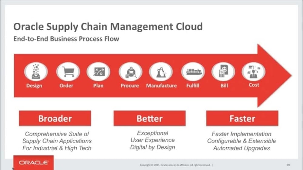 Oracle SCM