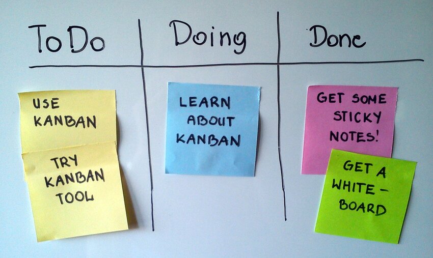 kanban framework-agile framework