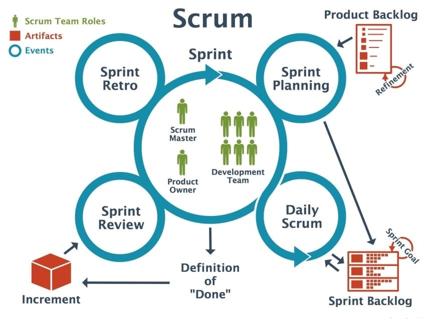 scrum_framework