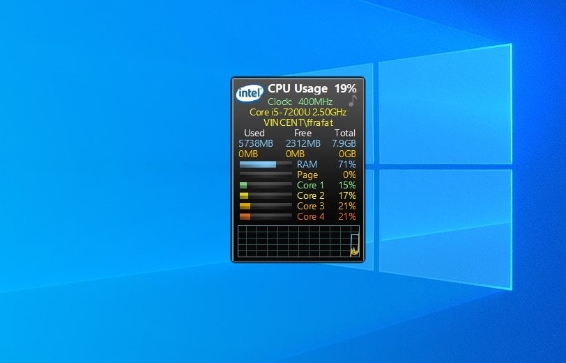 All CPU Meter - widget for Windows