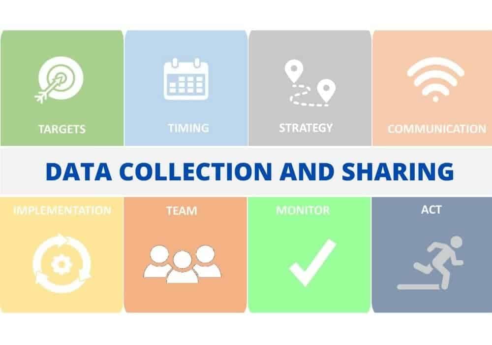 DATA COLLECTION AND SHARING