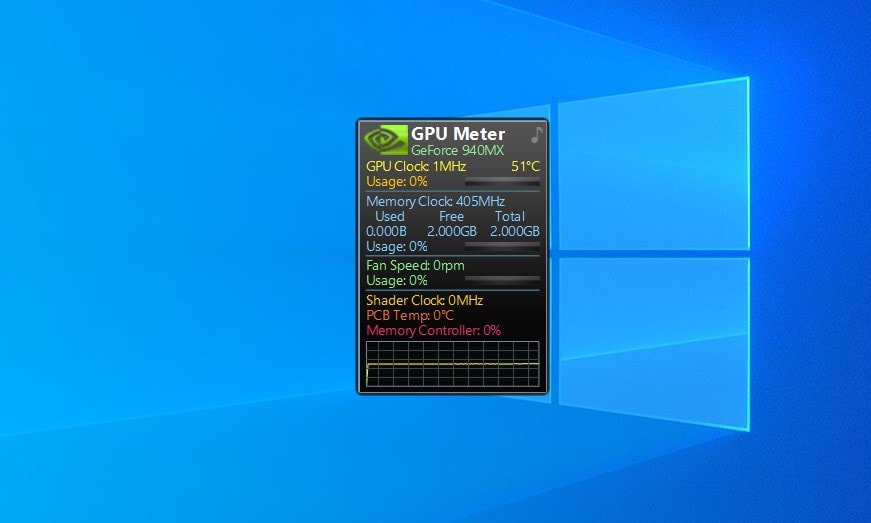 GPU Meter